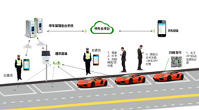 LORA物聯(lián)網(wǎng)網(wǎng)關(guān)